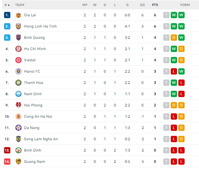 Link xem trực tiếp bóng đá V-League hôm nay ngày 23/9 - Ảnh 3.