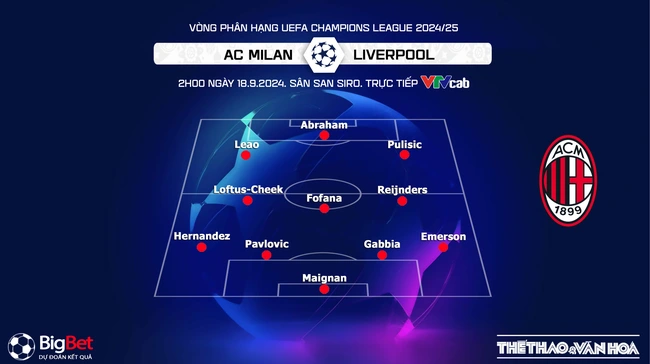 Nhận định, soi tỷ lệ AC Milan vs Liverpool (2h00, 18/9), Vòng đấu hạng Champions League 2024/25 - Ảnh 2.