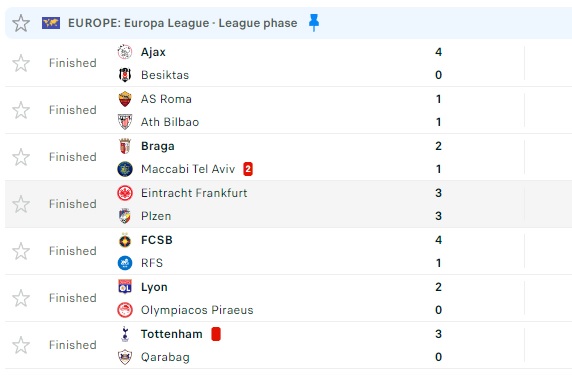 Kết quả Europa League hôm nay: Tottenham thắng tưng bừng trong thế 10 người, Roma bị cầm hòa trên sân nhà - Ảnh 3.